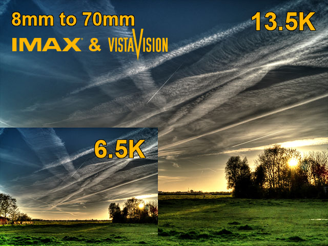 Up to 13.5K resolution IMAX and VistaVision